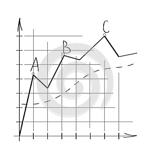 Chart, graph vector in doodle style. Approximation, statistics, financial chart.