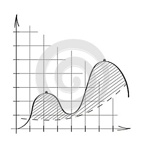 Chart, graph vector in doodle style. Approximation, statistics, financial chart.