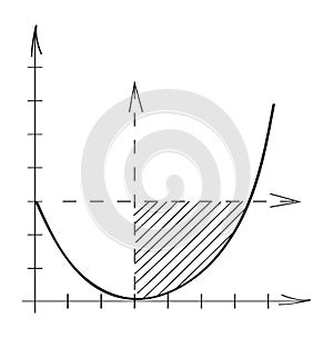 Chart, graph vector in doodle style. Approximation, statistics, financial chart.