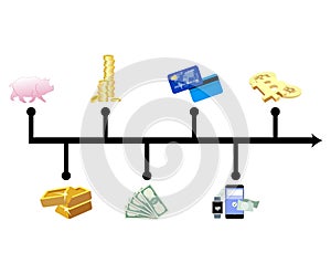 Chart graphic money evolution. World progress and development