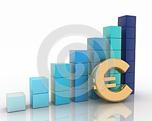 Chart of height and sign of euro