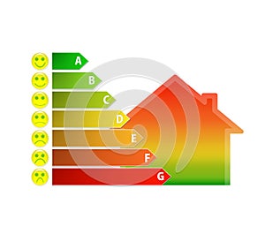 Chart of house energy efficiency rating with funny smileys