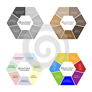 Chart of Methods in The Qualitative Measurement