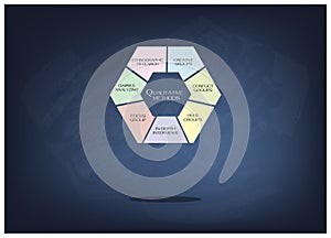 Chart of Methods in The Qualitative Measurement