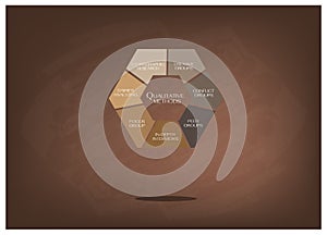 Chart of Methods in The Qualitative Measurement