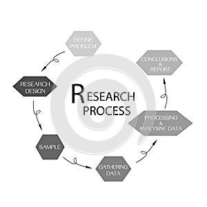 Chart of Methods in Qualitative and Quantitative  Measurement