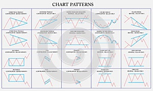 Chart pattern cheat sheet for trading. Continuation, reversal, bilateral chart pattern. Bullish and bearish chart pattern