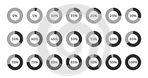 Chart pie with 0 5 10 15 20 25 30 35 40 45 50 55 60 65 70 75 80 85 90 95 100 percent. Percentage circle graph.