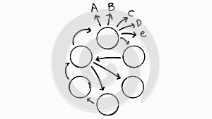 Chart planning circle arrow animation with transparent background