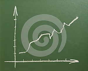 Chart with positve arrow.