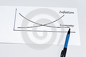 chart of rising inflation and falling economy