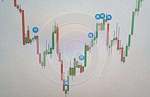 Chart of stock market data. Investment Verification