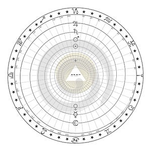 Chart to fill in a person`s birth chart