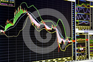 Charts of Financial Instruments