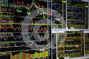 Charts of Financial Instruments