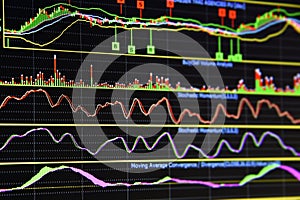 Charts of Financial Instruments