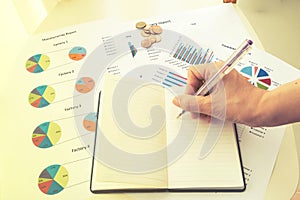 The charts and graphs showing the results of business