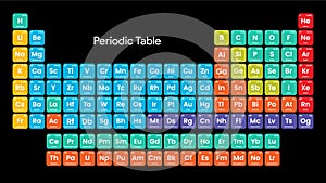 Colorful Periodic Table of the Elements. Vector. Illustration.