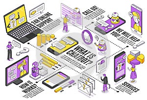 Chat Bot Isometric Flowchart