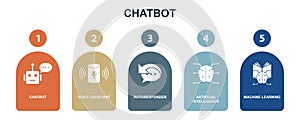 Chatbot, voice assistant, Autoresponder