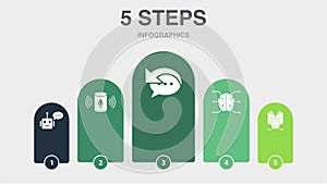 Chatbot, voice assistant, Autoresponder