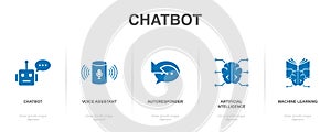 Chatbot, voice assistant, Autoresponder