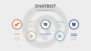 Chatbot, voice assistant, Autoresponder
