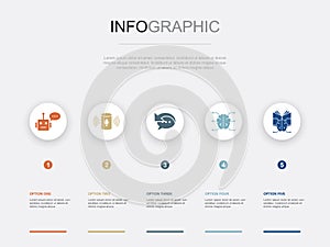 Chatbot, voice assistant, Autoresponder
