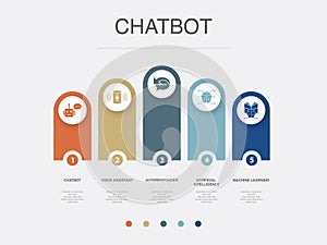 Chatbot, voice assistant, Autoresponder