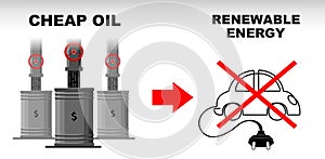 cheap oil reduces renewable energy consumption.