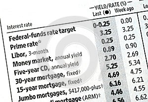 Check out the interest rates