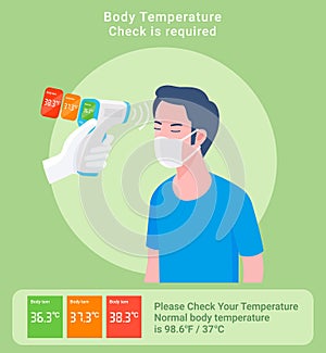 Checking body temperature concept vector illustrations