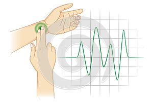 Checking Your Heart Rate Manually with place two fingers at wrist. photo