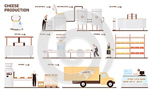 Cheese Production in milk, food industry automated process line of making cheese products