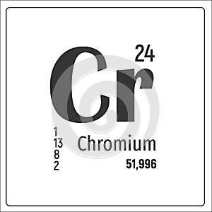 Chemical element Chromium