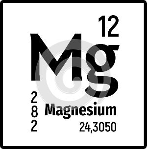 Chemical element Magnesium