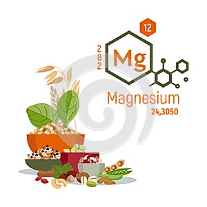 Chemical element Magnesium