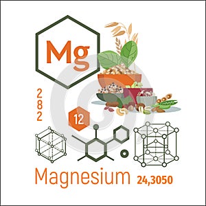 Chemical element Magnesium