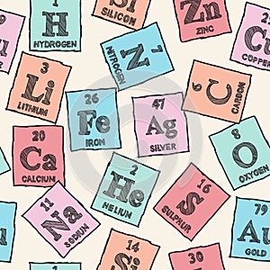 Chemical elements - periodic table