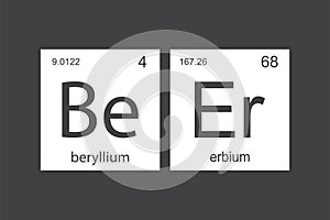 Chemical elements of the periodic table. Funny chemistry, phrase - BEER. Monochromatic design for web, print or art. Printable