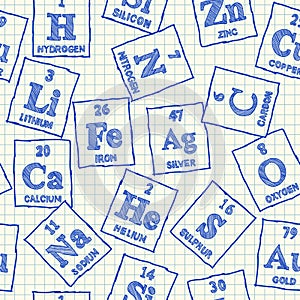 Chemical elements seamless pattern