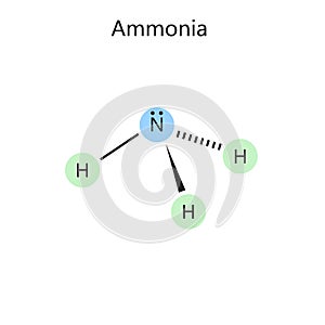 Chemical formula ammonia hand drawn diagram scienc