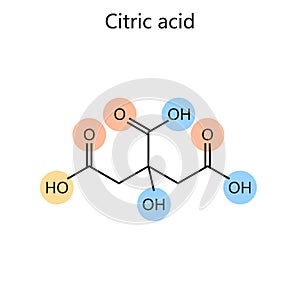 Chemický vzorec citrónový kyselina ručně malovaná 