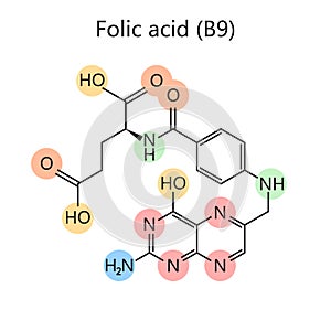 Chemical formula folate folic acid diagram science