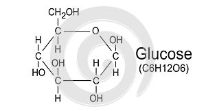 Chemical formula of glucose, molecule structure