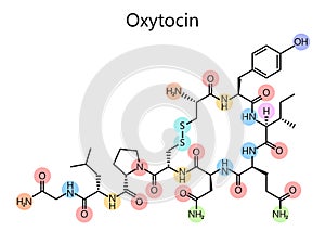 Chemical formula oxytocin diagram medical science