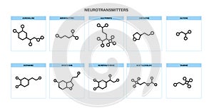 Chemical formulas of neurotransmitters