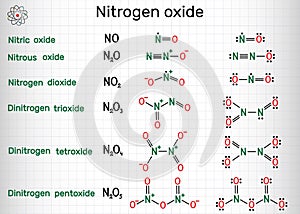 Chemical formulas of nitrogen oxide: nitric oxide NO, nitrogen dioxide NO2, nitrous oxide N2O, dinitrogen trioxide N2O3,