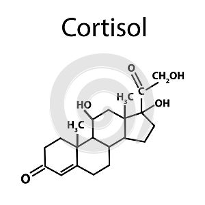 Chemical molecular formula of the hormone cortisol. The hormone of the adrenal glands. Infographics. Vector illustration