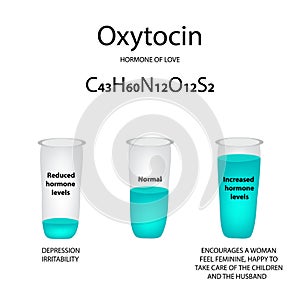 Chemical molecular formula Oxytocin hormone. Hormone of love. Lowering and raising of oxytocin. Infographics Vector illustration